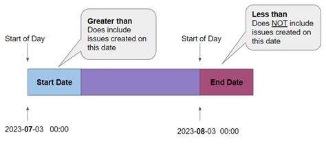 jql created after date|JIRA JQL searching by date